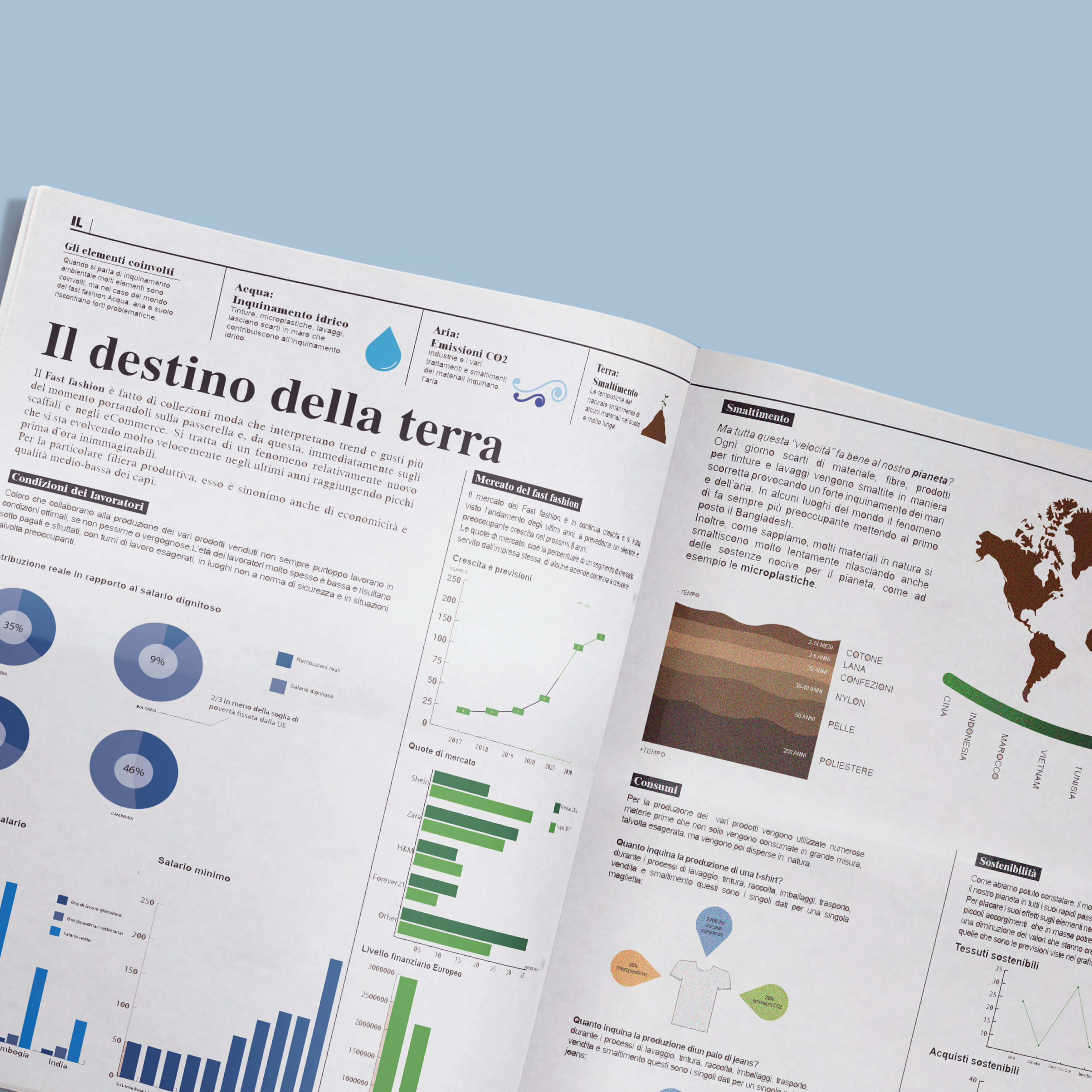 Infografica sul tema del fast fashion